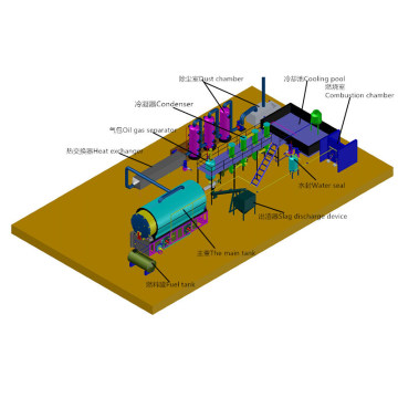 New Design Waste Rubber Pyrolysis Plant